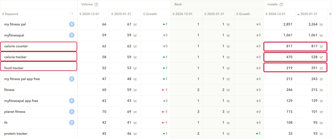 The Competitive Landscape: Why Keyword Research is Essential
