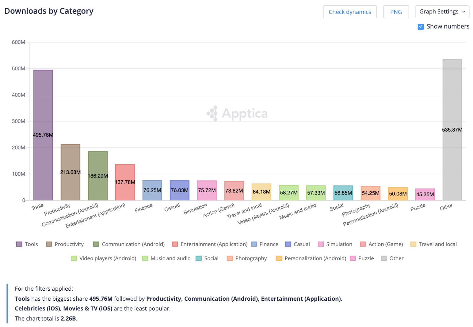 SDK Intelligence
